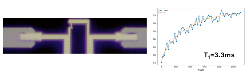 Two dimensional fluxonium superconducting qubits fabrication technique